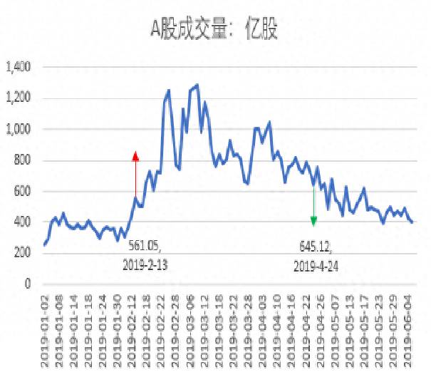 如何查询股票当日资金流入公司？怎么看北向资金的流入还是流出？