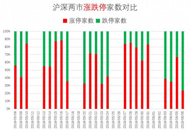 如何查询股票当日资金流入公司？怎么看北向资金的流入还是流出？