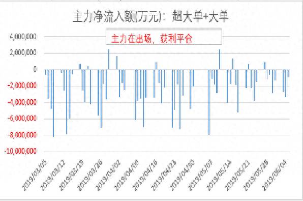 如何查询股票当日资金流入公司？怎么看北向资金的流入还是流出？