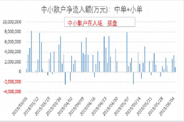 如何查询股票当日资金流入公司？怎么看北向资金的流入还是流出？