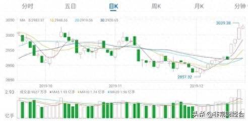 腾讯炒股大赛什么时候开始？国信证券杯腾讯全民模拟炒股大赛腊月赛进行中