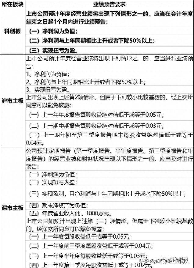 上市公司年报在什么时候披露？一文带你了解公司报表内容以及申报时间