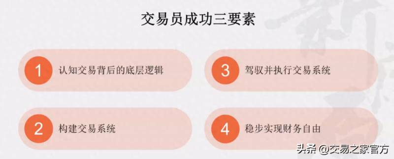 股票123是什么什么是股票？判断股票转势的利器