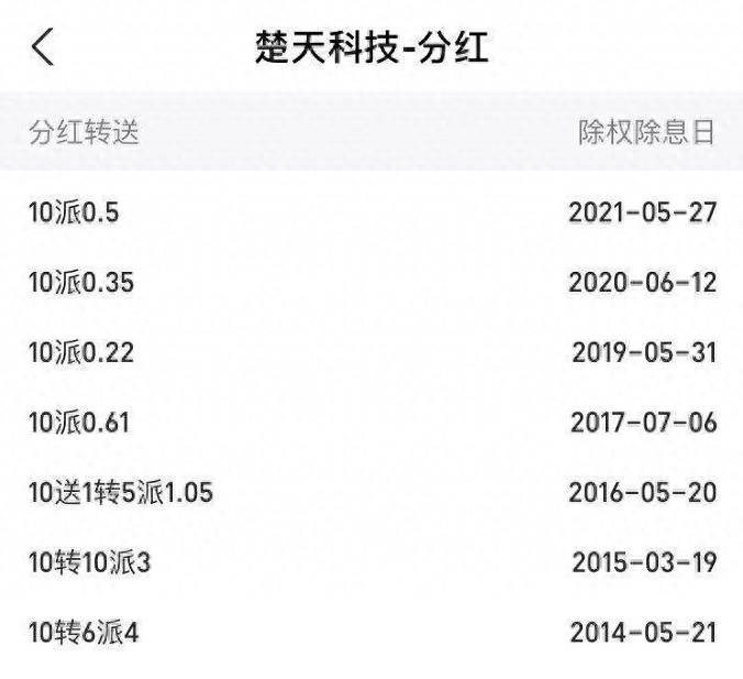 楚天科技股票哪里上市？如果2014年楚天科技上市买入五万元股票