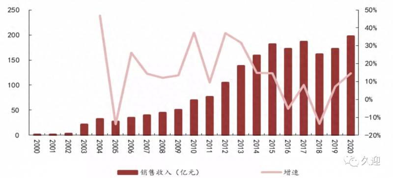 楚天科技股票哪里上市？如果2014年楚天科技上市买入五万元股票