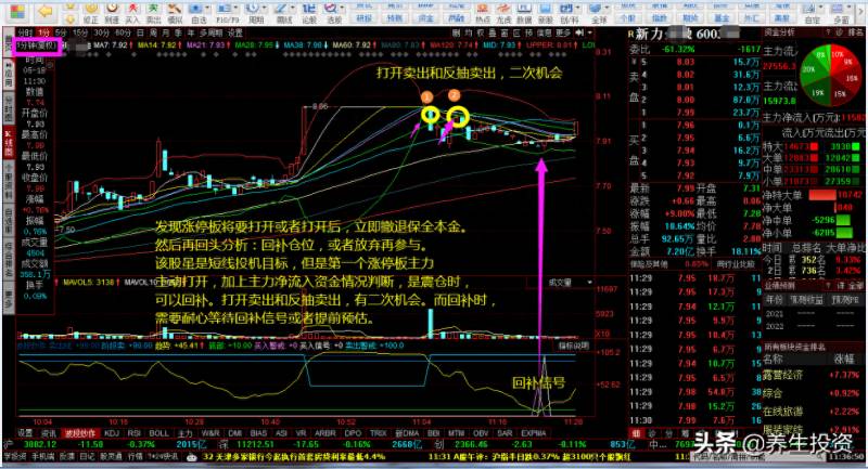 涨停打开怎么处理？涨停打开后应该如何操作？