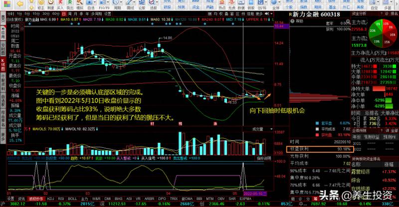 涨停打开怎么处理？涨停打开后应该如何操作？