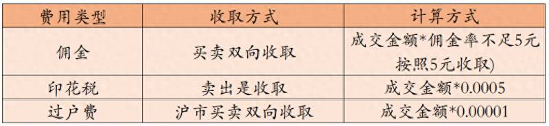 上海股票的过户费大概多少？原来股票手续费还能这么省？