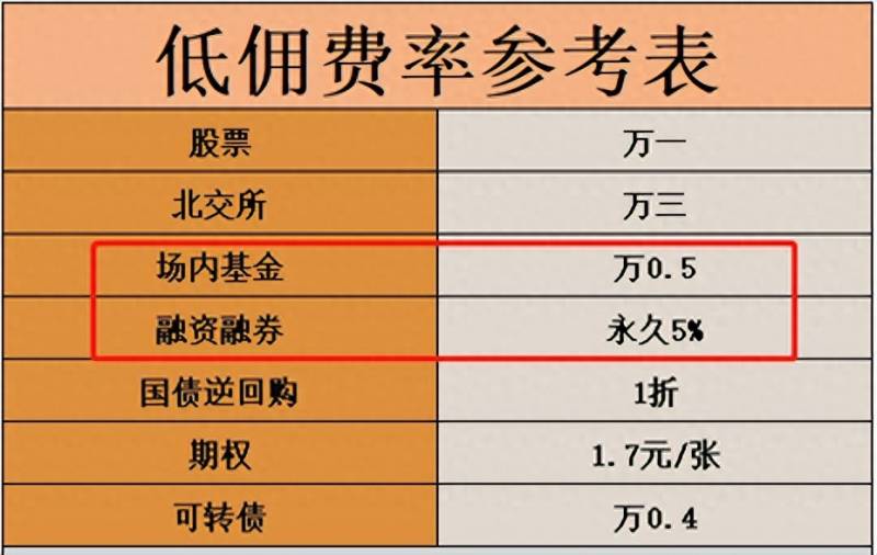 上海股票的过户费大概多少？原来股票手续费还能这么省？