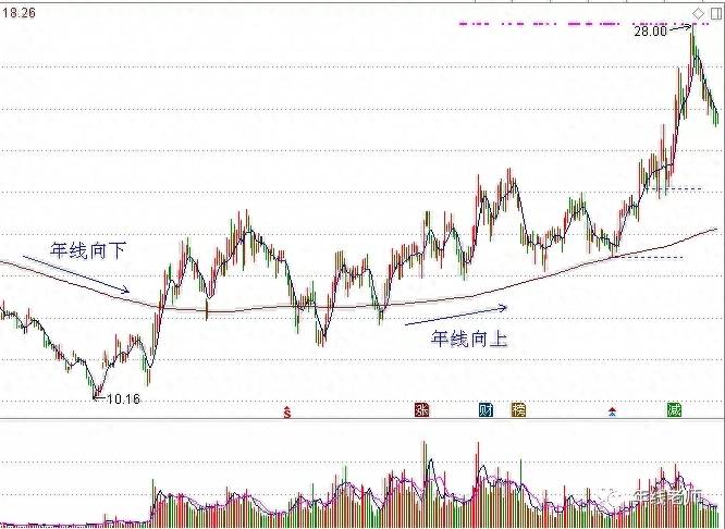 东方财富上怎么自选股？建立自选股票池的方法