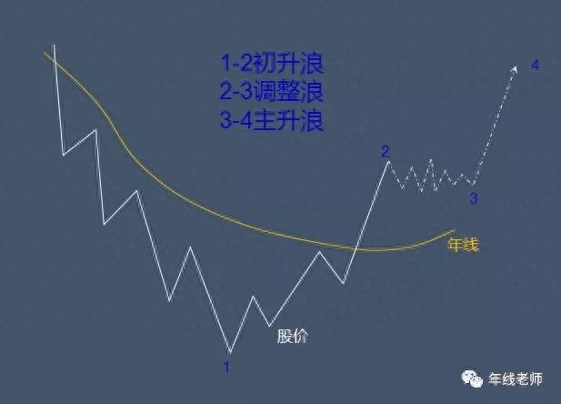 东方财富上怎么自选股？建立自选股票池的方法