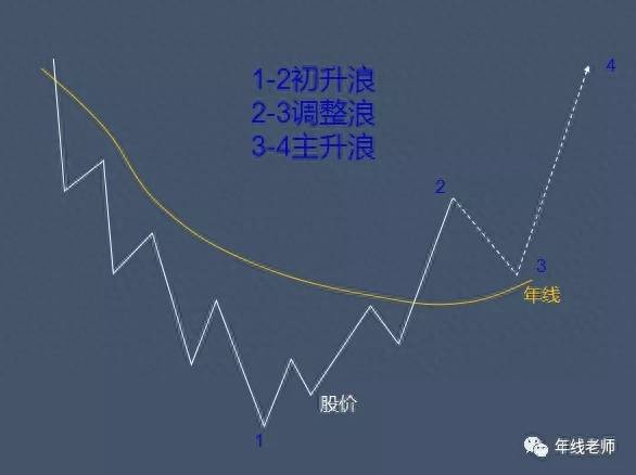 东方财富上怎么自选股？建立自选股票池的方法