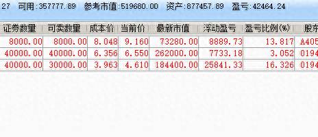 股票大盘多少点正常大盘在多少正常？A股指数长期在3000点徘徊正不正常