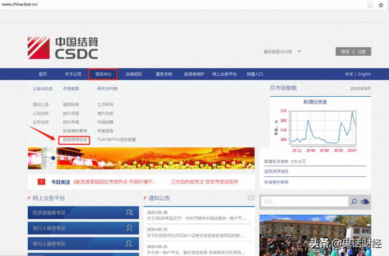 自己的股票质押在哪里查询？跟我学如何躲避股市中最大的质押地雷？