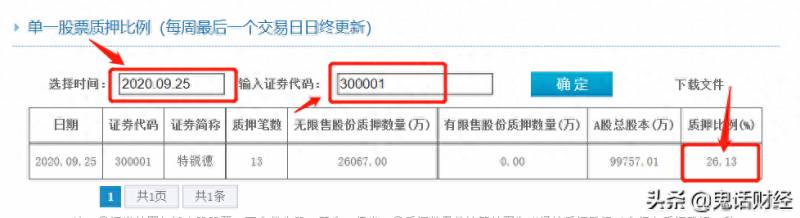 自己的股票质押在哪里查询？跟我学如何躲避股市中最大的质押地雷？