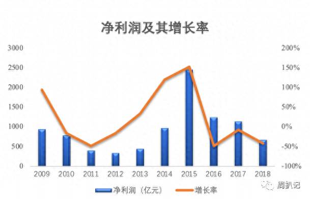 广州证券的app是什么？广州证券如何一步步走入被卖的命运？