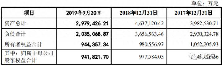 广州证券的app是什么？广州证券如何一步步走入被卖的命运？