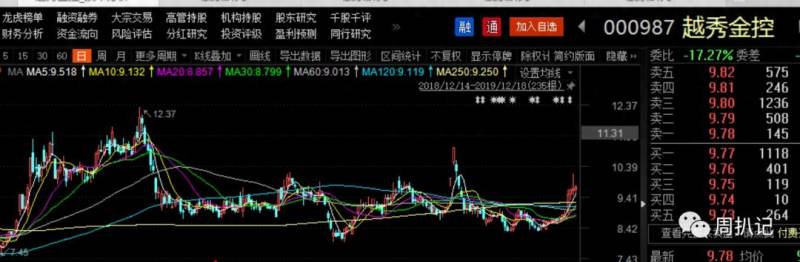 广州证券的app是什么？广州证券如何一步步走入被卖的命运？