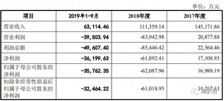 广州证券的app是什么？广州证券如何一步步走入被卖的命运？