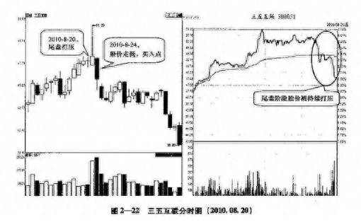 股票创新高意味着什么？股价突然拉高意味着什么？