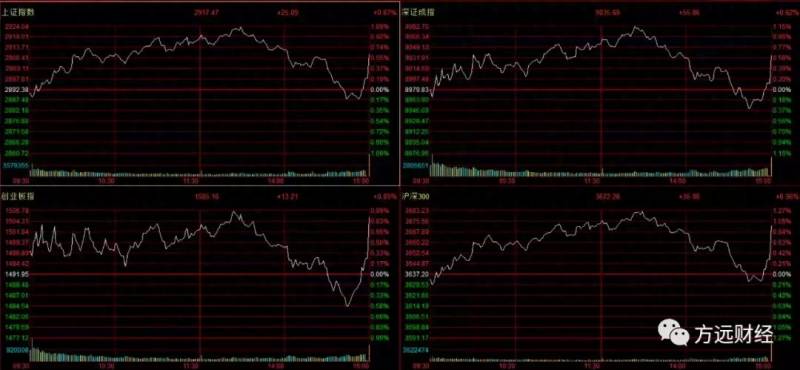 股票收盘集合竞价上涨是什么原因造成的集合竞价到底是怎么回事？今日尾盘集合竞价大幅拉升的原因