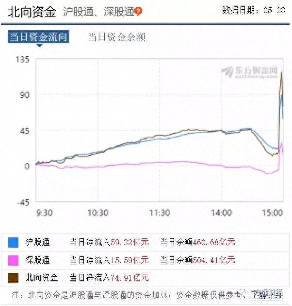 股票收盘集合竞价上涨是什么原因造成的集合竞价到底是怎么回事？今日尾盘集合竞价大幅拉升的原因