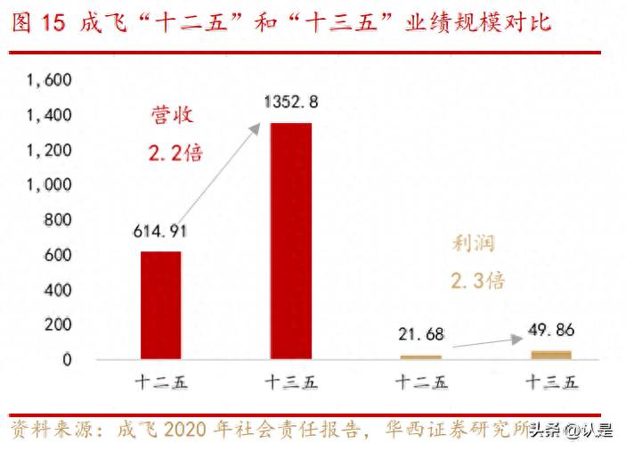 中航黑豹股票怎么办st黑豹会重组吗？600760中航黑豹亏损之后再现亏损