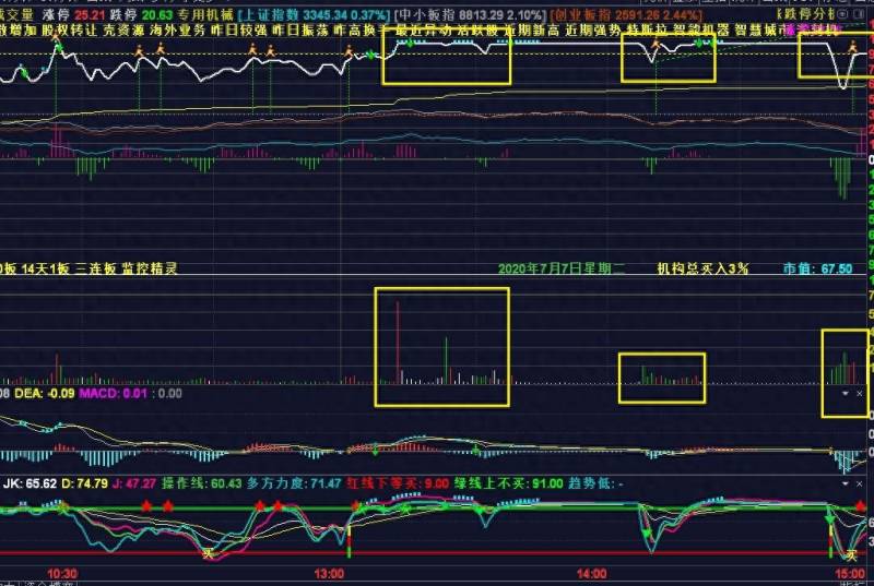 股票大单撤销是什么意思？为什么庄家要自己的挂的大单撤掉？