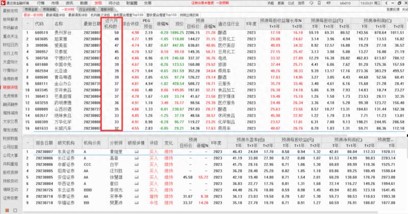 股票机构评级是什么股票机构如何评级？通达信功能介绍机构如何评价这些股票？