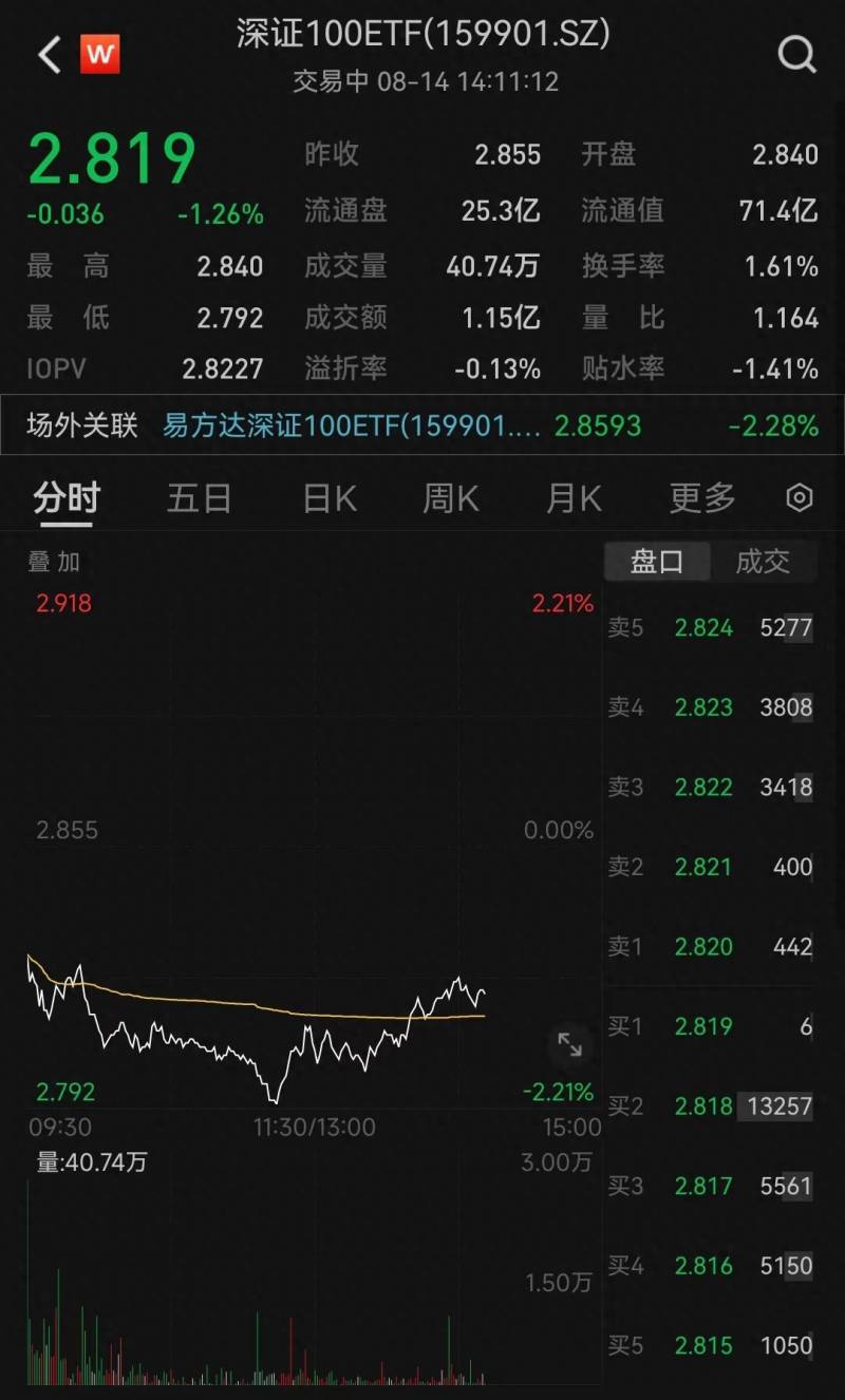 深证100etf股票怎么样？深证100不再低调的10个理由