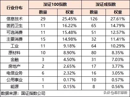 深证100etf股票怎么样？深证100不再低调的10个理由