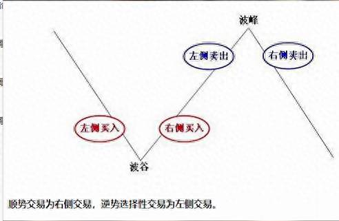 股票加仓补仓如何分辨？股票加仓和补仓的区别是什么？