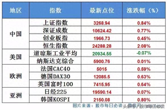 780228股票开盘什么价？3月17日不可错过的股票资讯