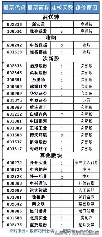 780228股票开盘什么价？3月17日不可错过的股票资讯