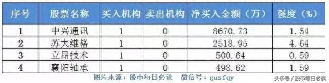 780228股票开盘什么价？3月17日不可错过的股票资讯