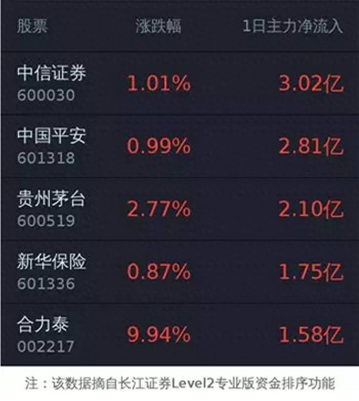 股票黄金眼是什么意思啊？黄金眼主力资金布局这三个板块