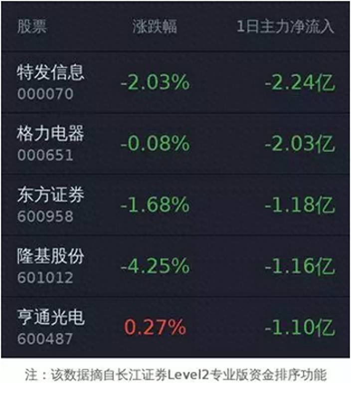 股票黄金眼是什么意思啊？黄金眼主力资金布局这三个板块