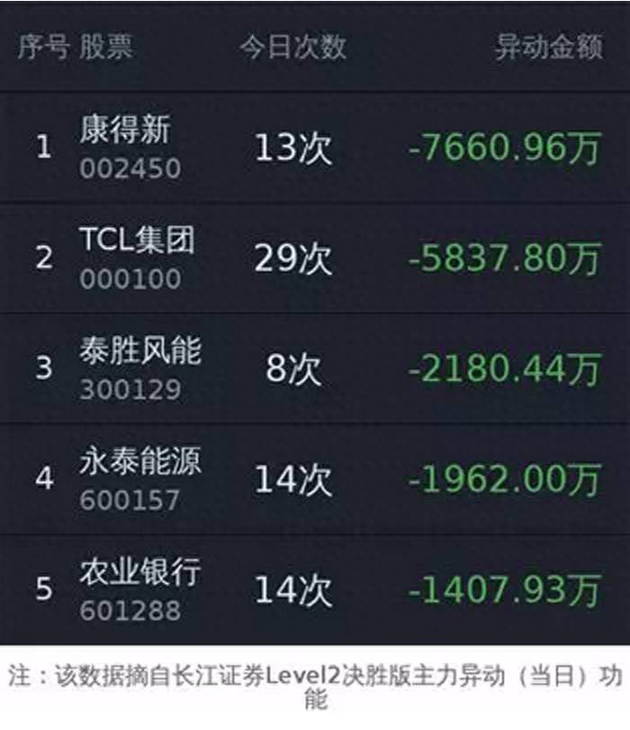 股票黄金眼是什么意思啊？黄金眼主力资金布局这三个板块