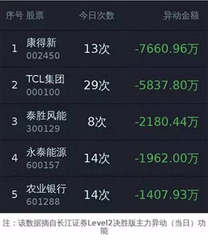 股票黄金眼是什么意思啊？黄金眼主力资金布局这三个板块