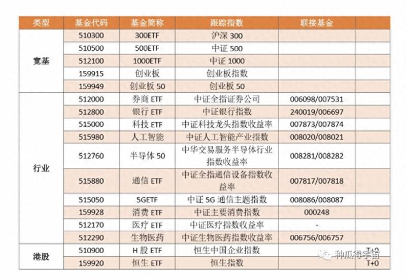 如何查一只股票是不是etf成分股？如何查找指数的成份股？