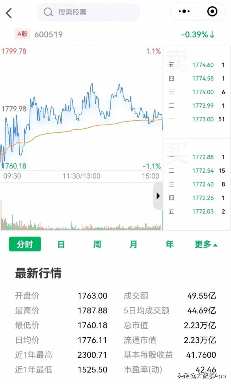 海通大智慧软件怎么看股票我已经开通了海通证券？大智慧行情小程序来了~