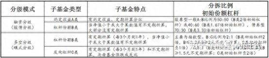 什么是多空分级基金？股指期货是怎么做多和做空的？