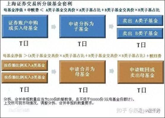 什么是多空分级基金？股指期货是怎么做多和做空的？