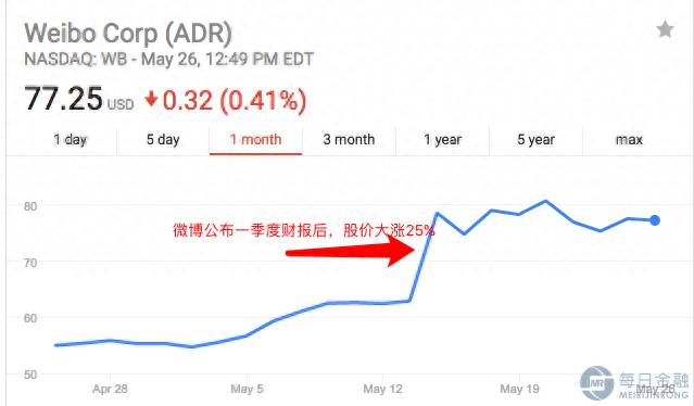 微博股票怎么投钱？新浪101分红微博股票背后的玄机