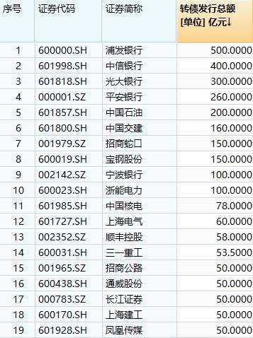 转债开盘最高涨多少？最高飙涨65.28%