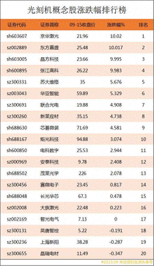 有关铜的龙头股票有哪些？2022年铜业龙头股上市公司汇总