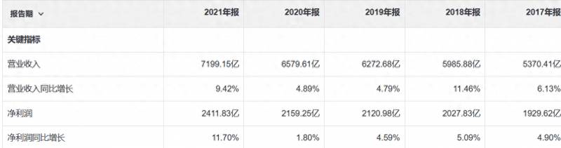 农行哪年在A股上市？199.6亿股非公开发行A股限售股将于7月3日上市流通