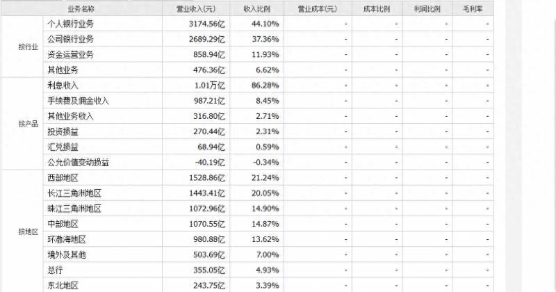 农行哪年在A股上市？199.6亿股非公开发行A股限售股将于7月3日上市流通