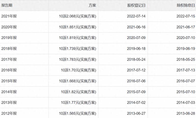 农行哪年在A股上市？199.6亿股非公开发行A股限售股将于7月3日上市流通