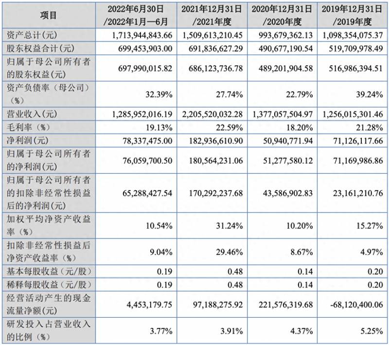 杭州利尔达股票什么时候上北交所？利尔达在北交所上市总市值突破29亿元